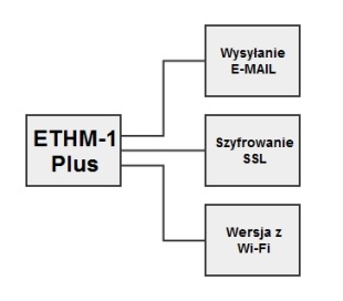diagram ethm-1 plus
